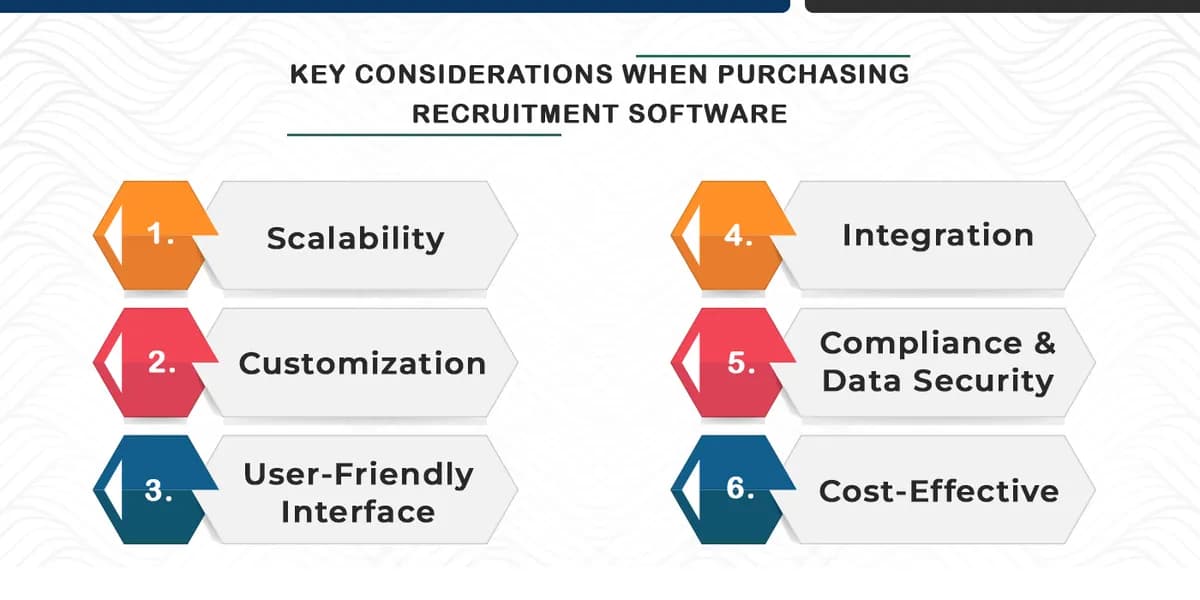 Key Considerations When Purchasing Recruitment Software