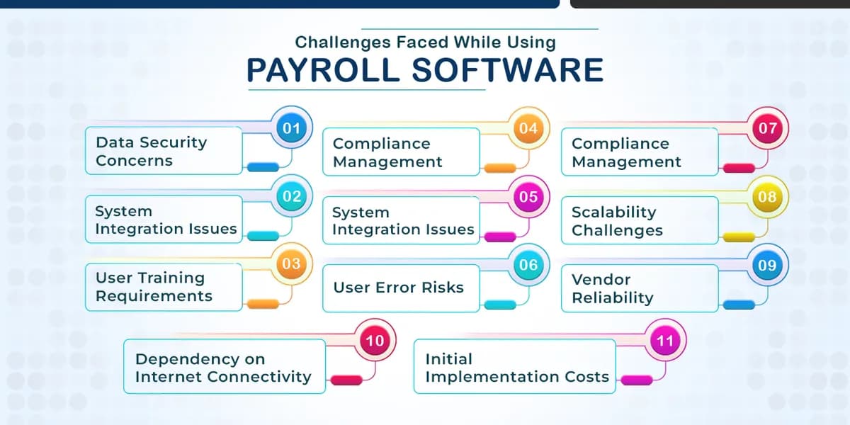 Challenges Faced While Using Payroll Software