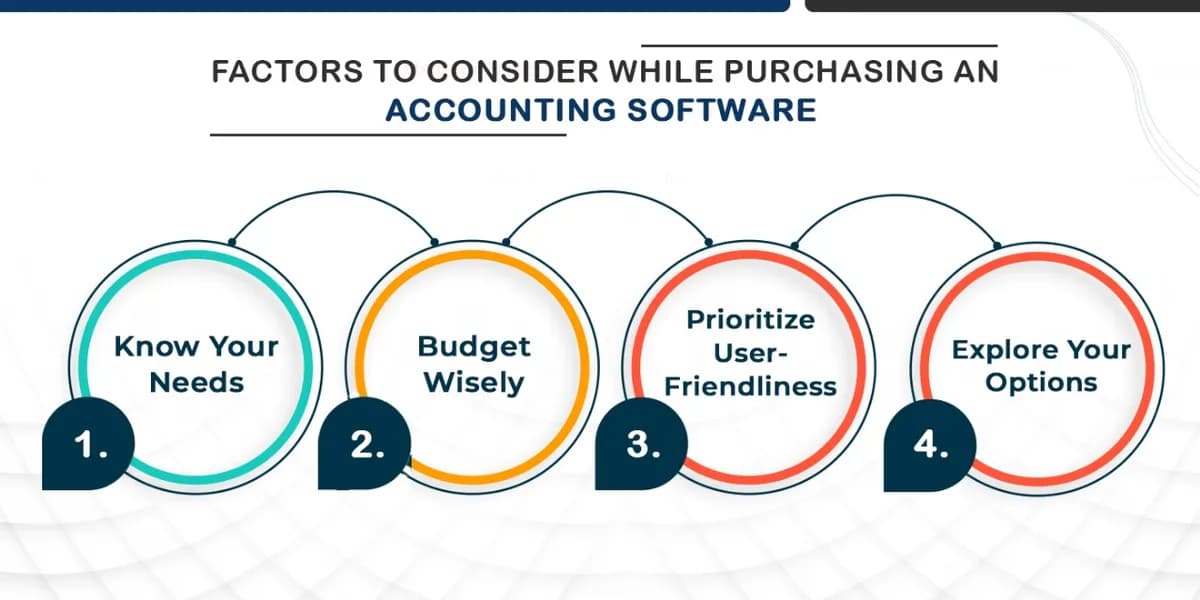 Factors to consider while purchasing Accounting software