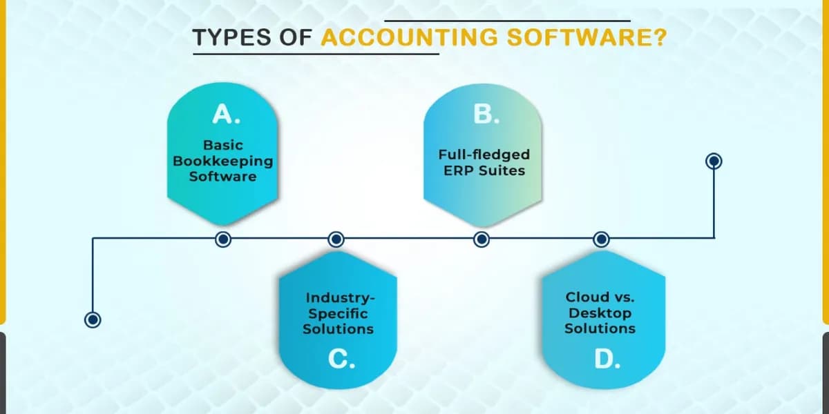 Types of Accounting Software