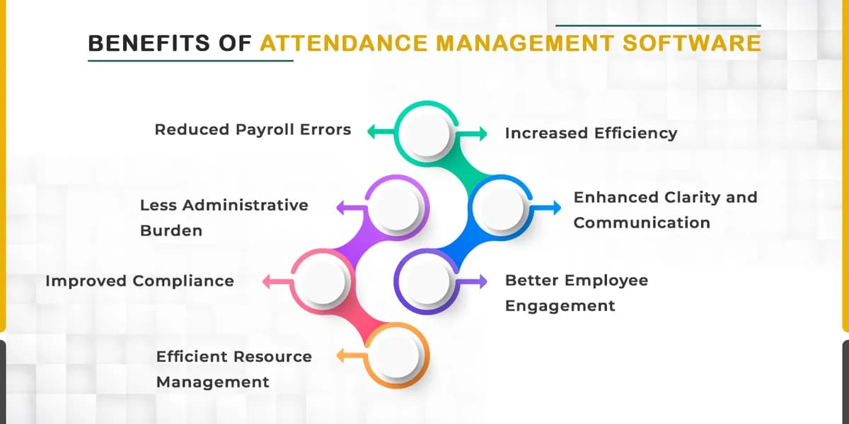 Benefits of Attendance Management Software