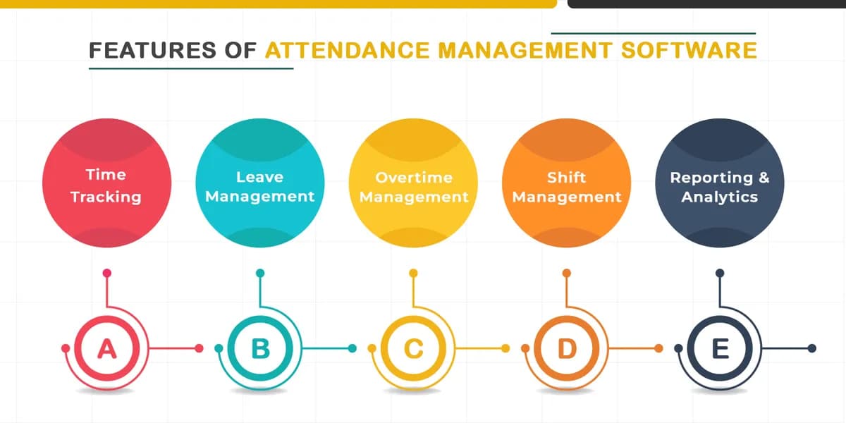 Features of Attendance Management Software