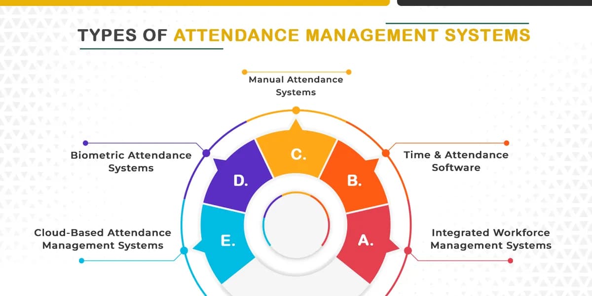 Types of Attendance Management Software