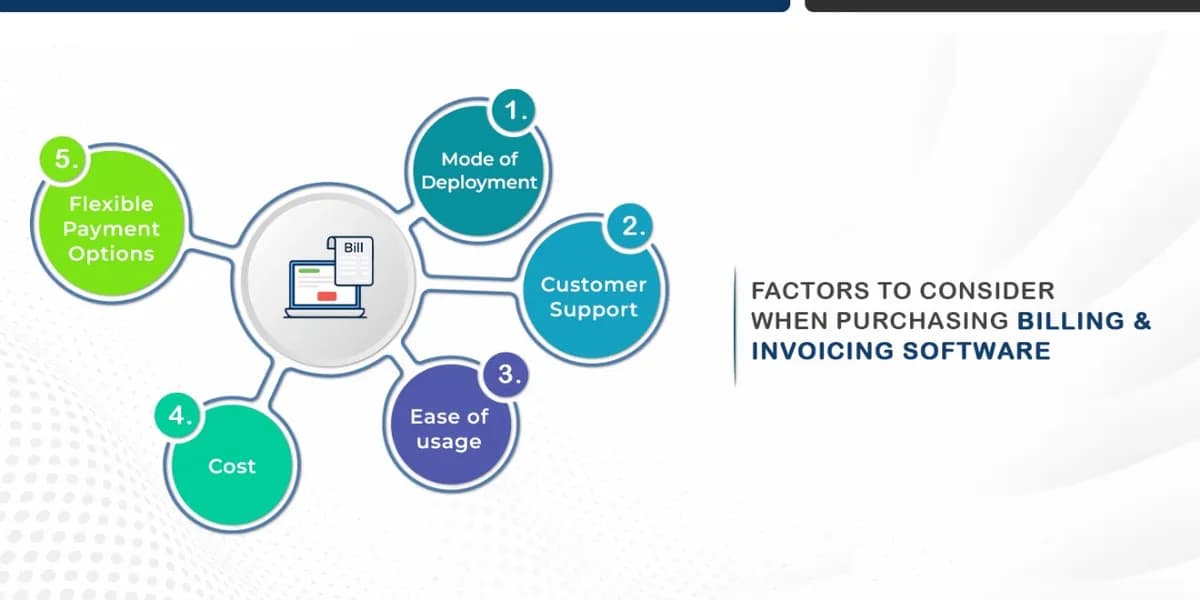 Factors to consider for purchasing Billing & Invoicing software