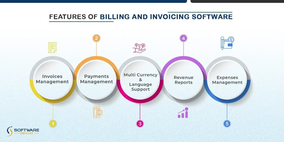 Features of Billing and invoice software