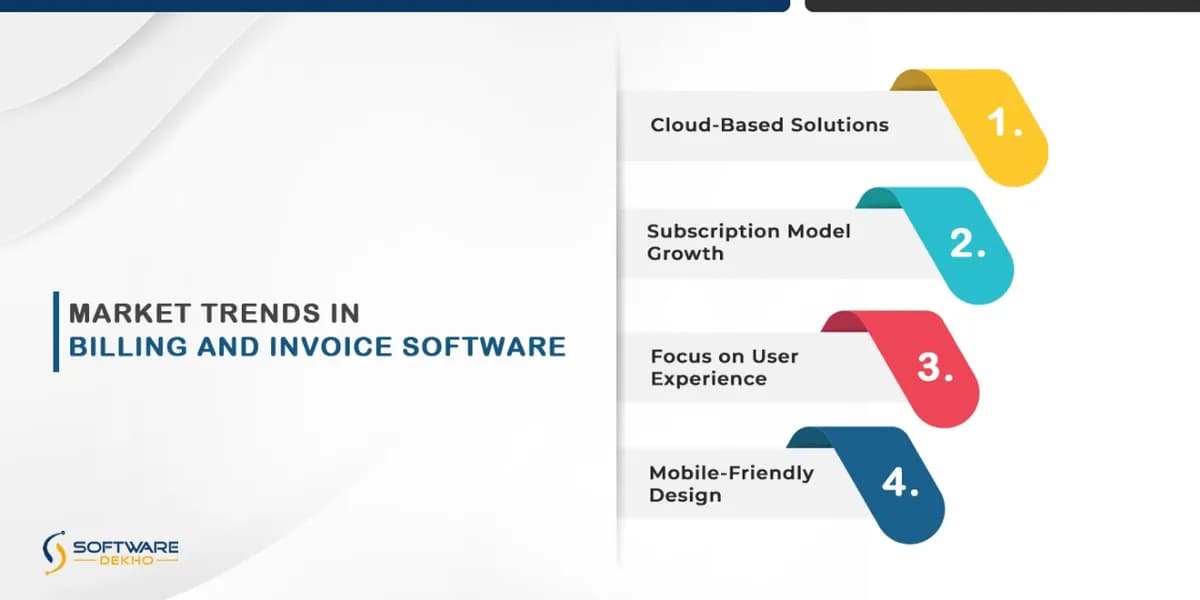 Market trends of Billing and invoice software