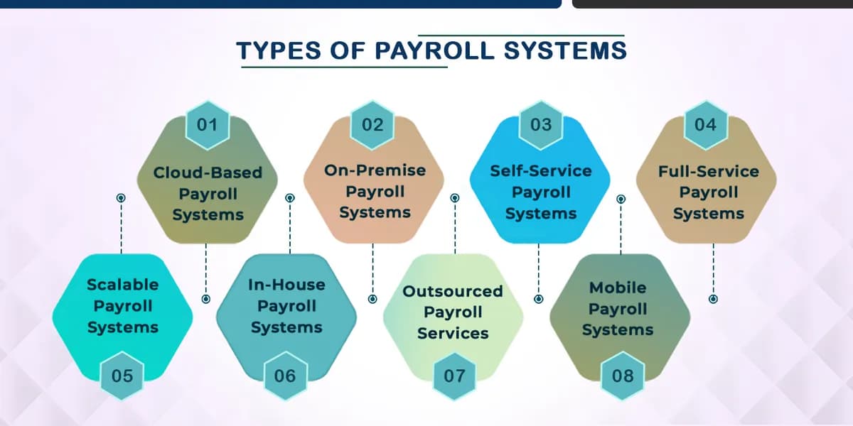Types of Payroll Systems