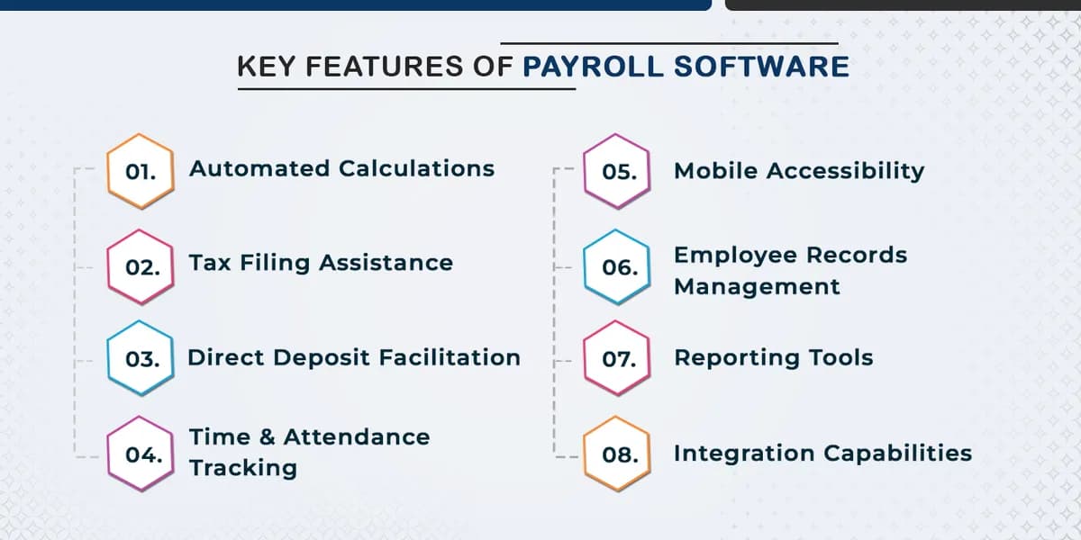 Features of Payroll Software