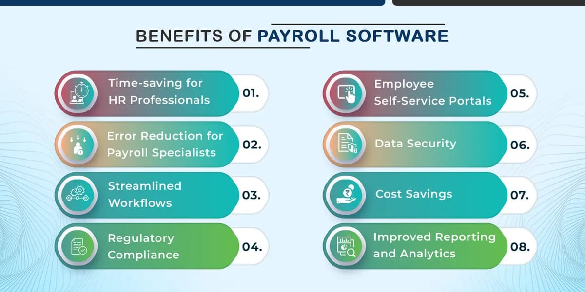 Benefits of Payroll Software