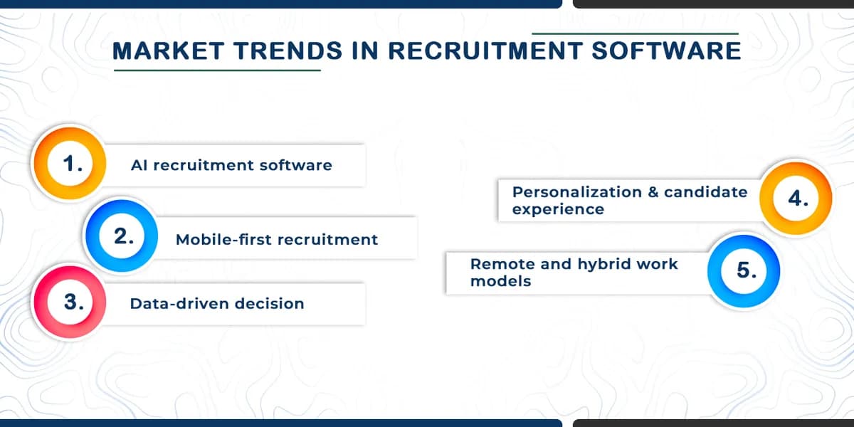 Market Trends in Recruitment Software