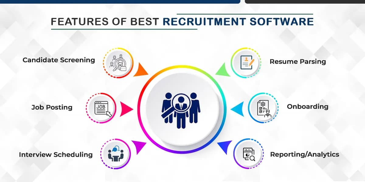 What are the Features of Best Recruitment Software?