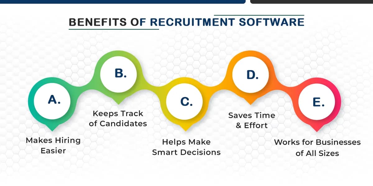 Benefits of Recruitment Software