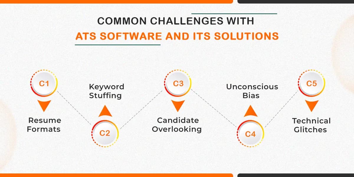 Challenges with ATS software and its Solutions
