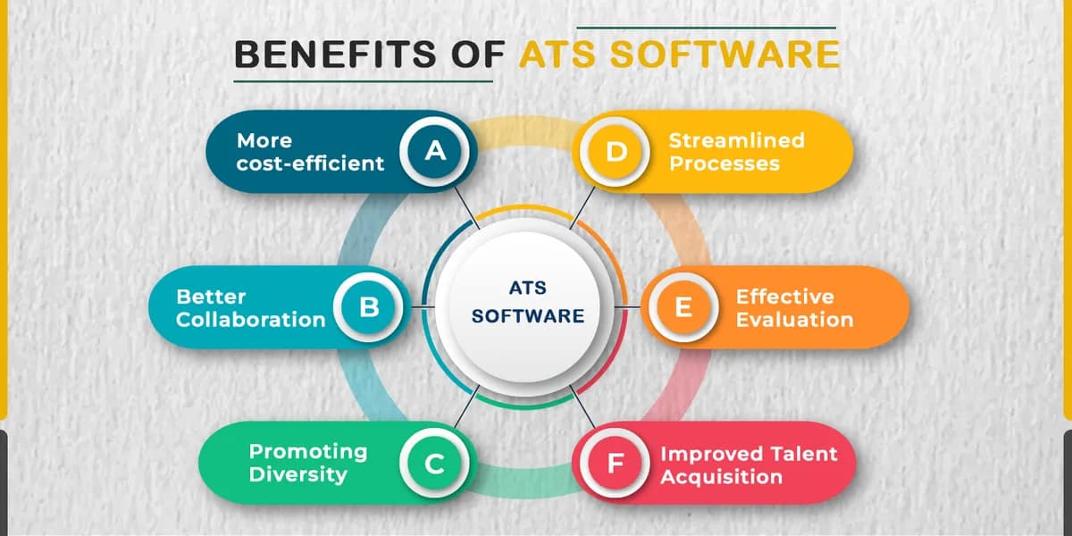 Benefits of ATS software