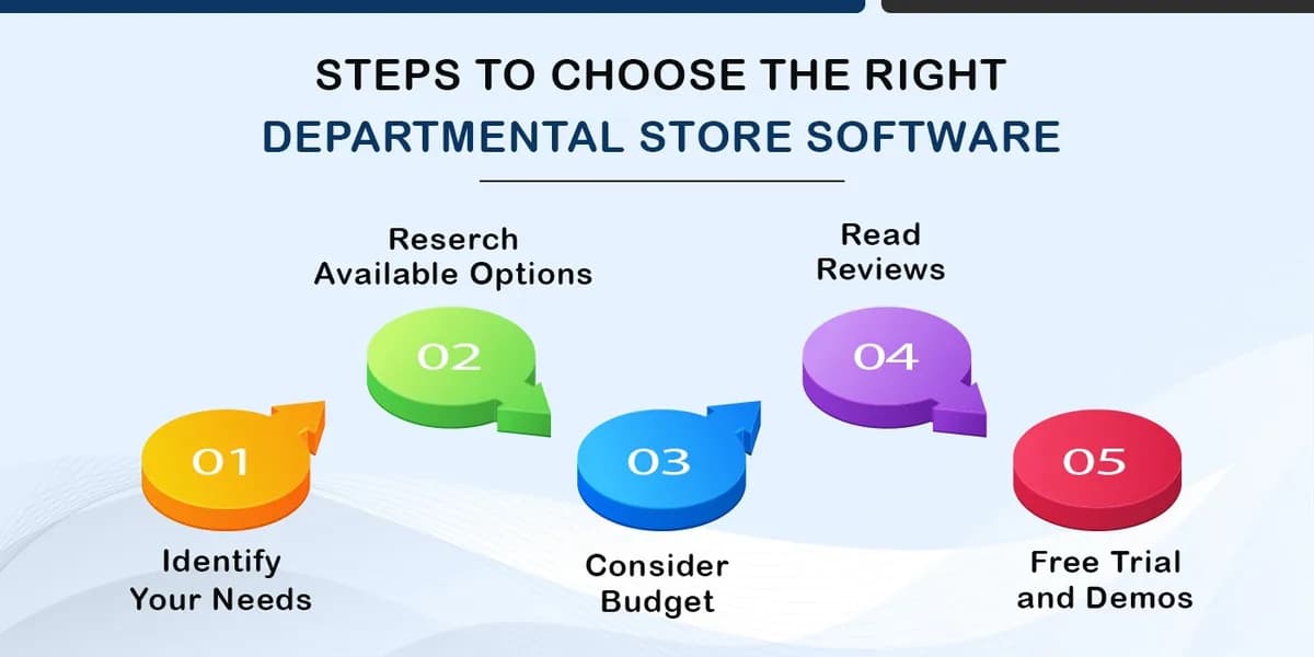 Steps to choose right departmental store software