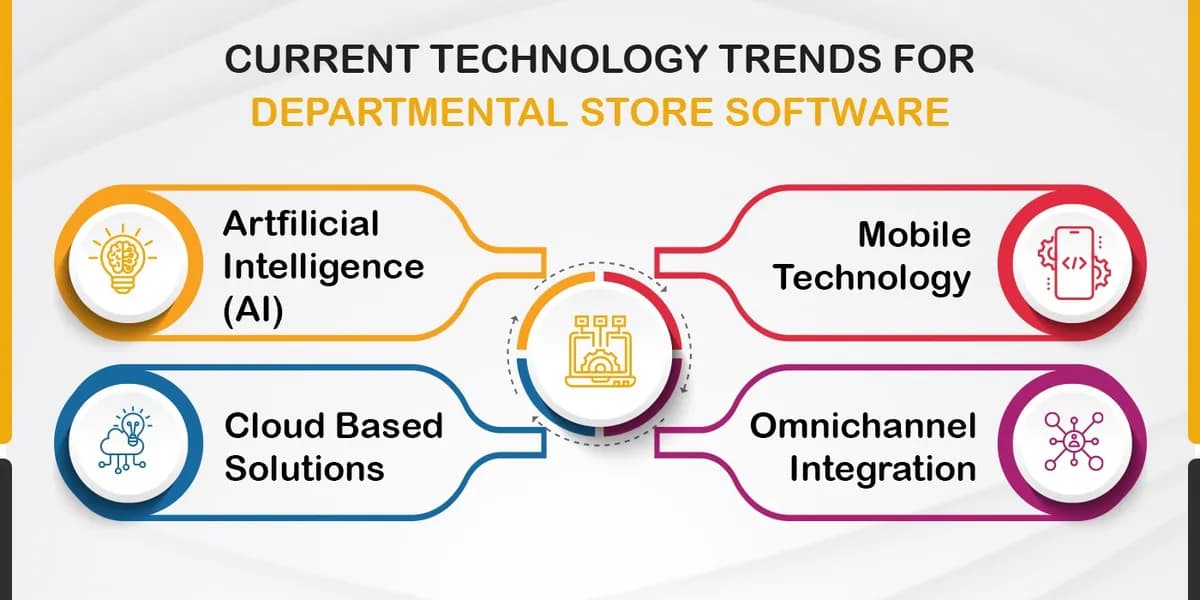Technology Trends for Departmental Store Software