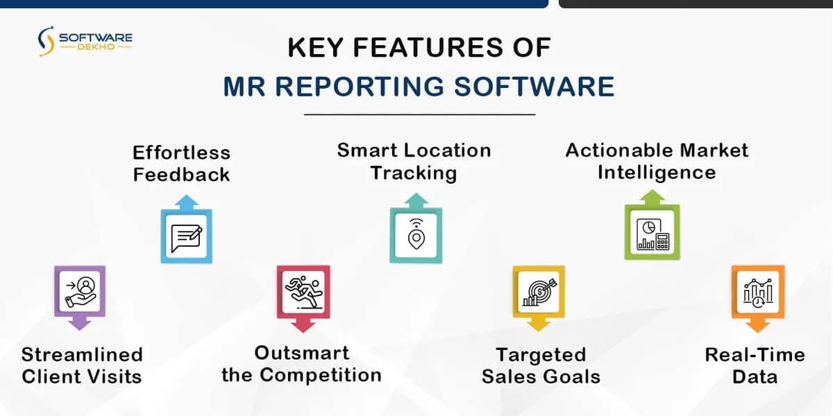 Features of MR Reporting Software