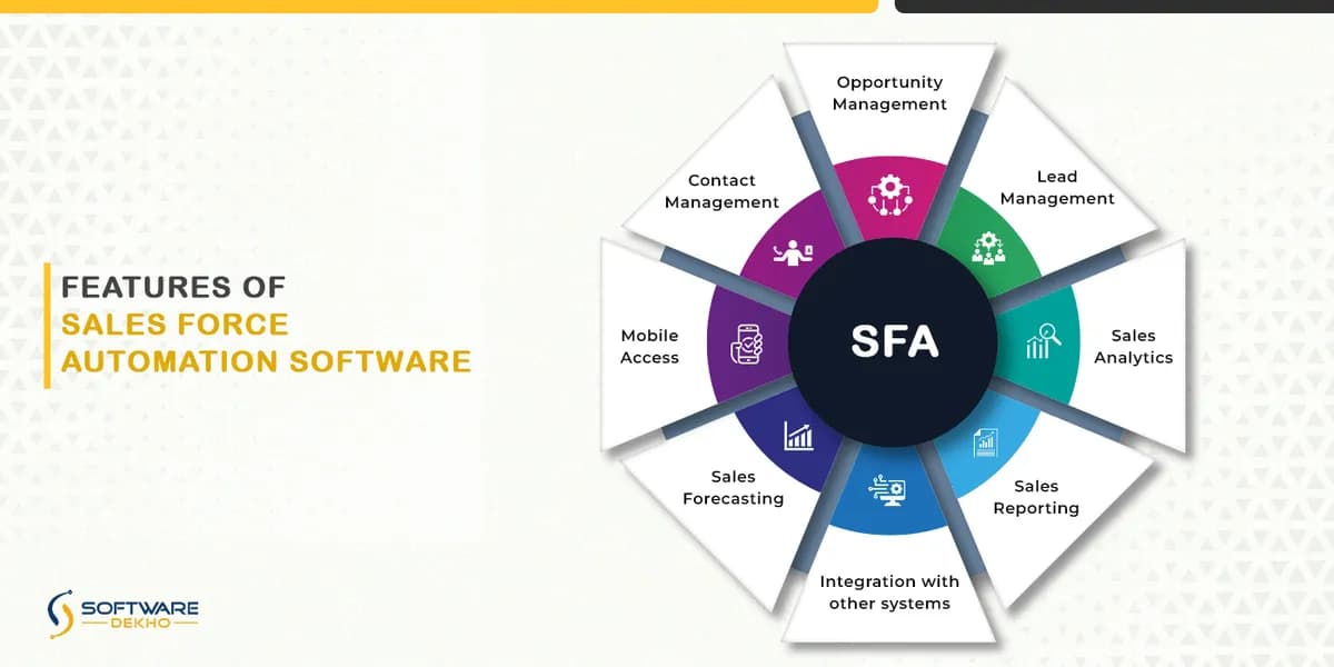 Features of Sales Force Automation Software