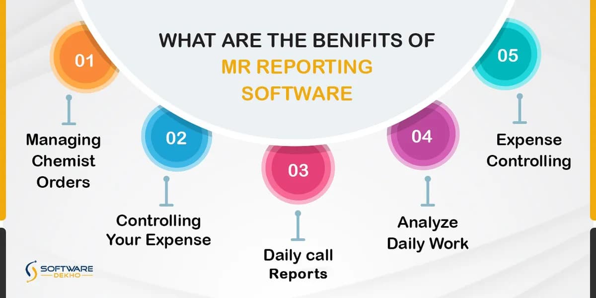 Benefits of MR Reporting Software