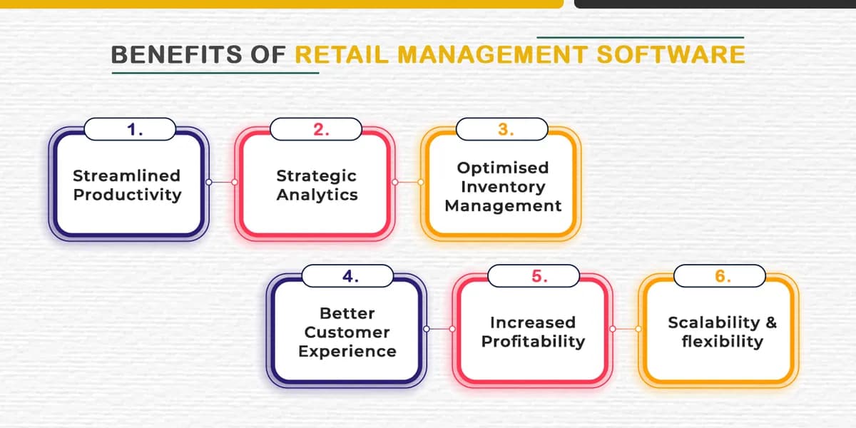 Benefits of Retail Management Software