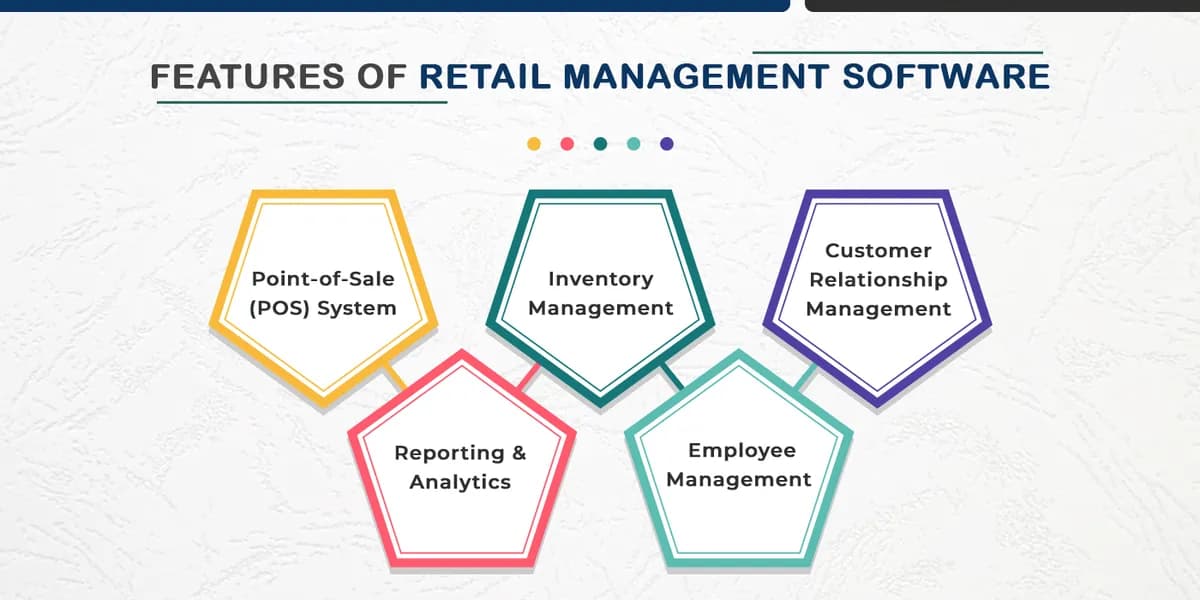 Features of Retail Management Software