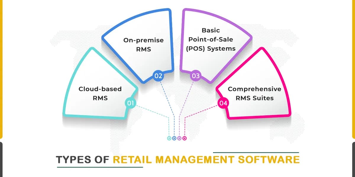 Types of Retail Management Software
